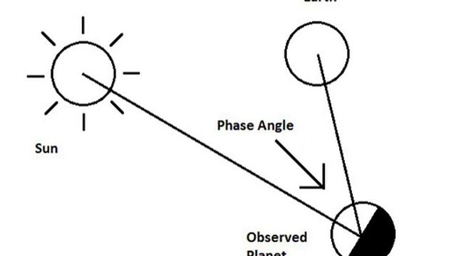 Phase angle (astronomy) | Wikipedia audio article смотреть онлайн