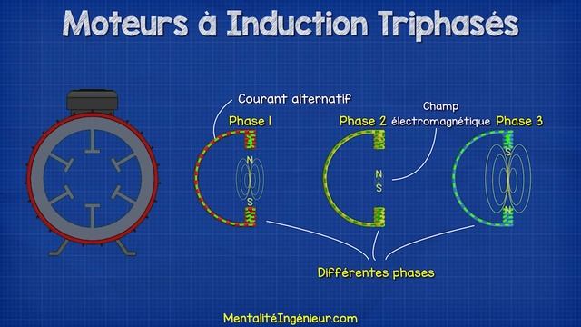 Comment Fonctionnent les Moteurs Électriques - Moteurs à Induction à Courant Alternatif Triphasé смотреть онлайн