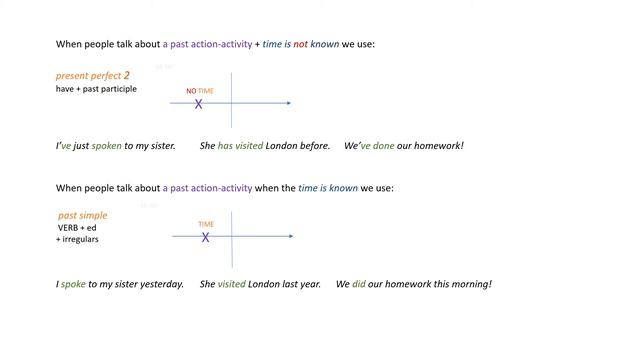 THE PAST pt2 explaining how and when we use present perfect and past simple смотреть онлайн