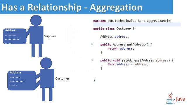 Has a Relationship in Java смотреть онлайн
