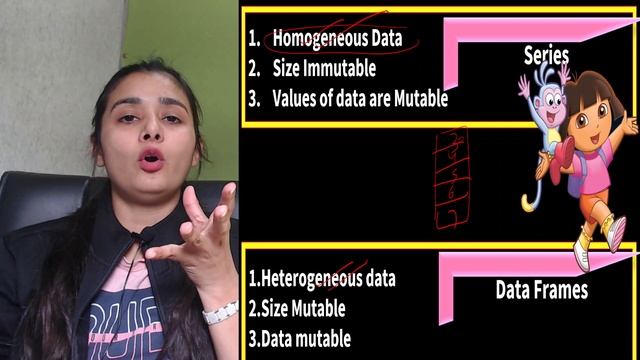 Pandas DataFrame - Introduction | Data Handling Using Pandas | CBSE Class 12 - IP смотреть онлайн