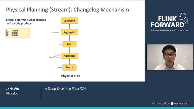 A deep dive into Flink SQL - Jark Wu, Kurt Young смотреть онлайн