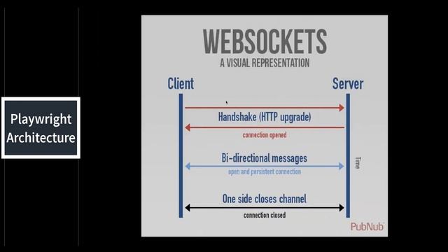 #3 - Playwright Architecture смотреть онлайн