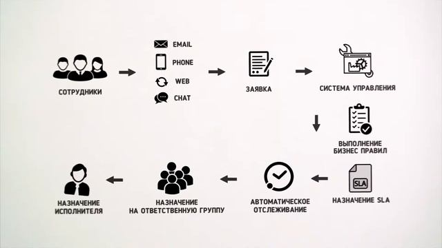 Графическая презентация IT-service для бизнеса. смотреть онлайн