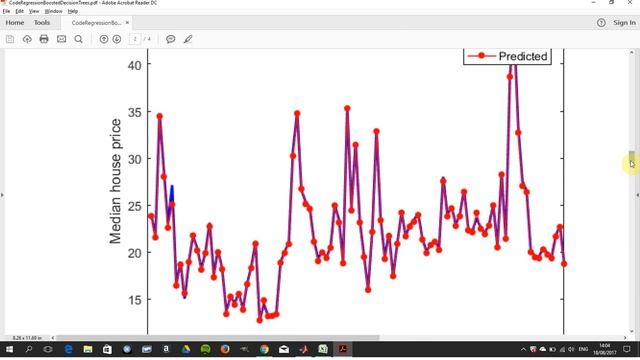 Regression Boosted Decision Trees in Matlab смотреть онлайн