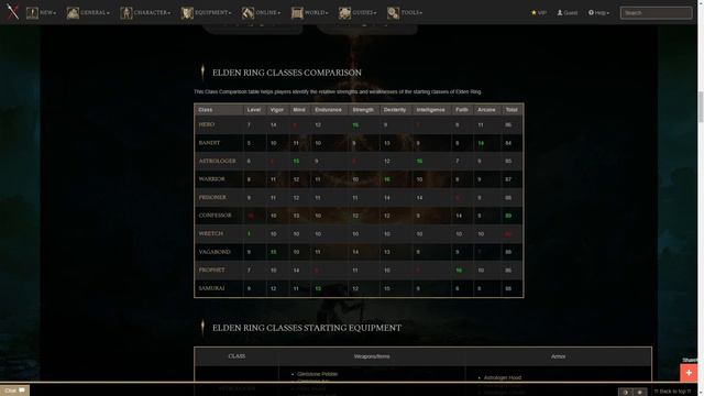Best Classes According to Stats Mathamagically | Elden Ring смотреть онлайн