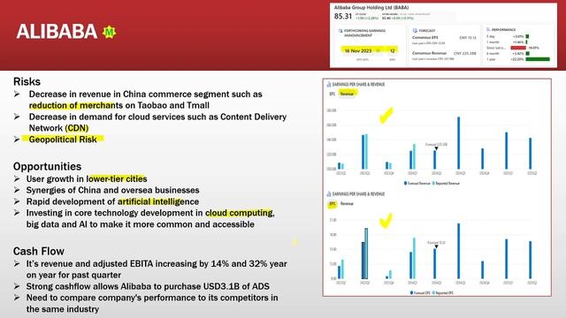 Weekly Tales: Options Dance with Alibaba [5 Nov] смотреть онлайн