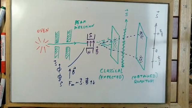 ¿Cómo es el EXPERIMENTO de STERN-GERLACH en MECÁNICA CUÁNTICA? [SE ENTIENDE BIEN] -5.85 💡 ✅ смотреть онлайн
