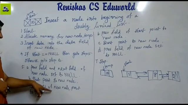 Insert a node into beginning of a doubly linked list (Malayalam) /CST 201 Data Structures - Part 33 смотреть онлайн
