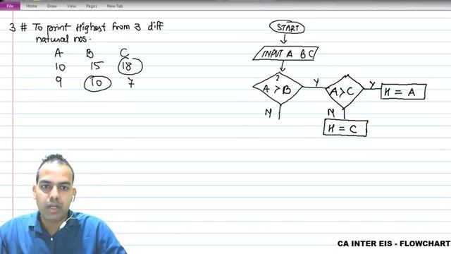 FLOWCHARTS - Sum Of Three Variables basic 3/10 смотреть онлайн