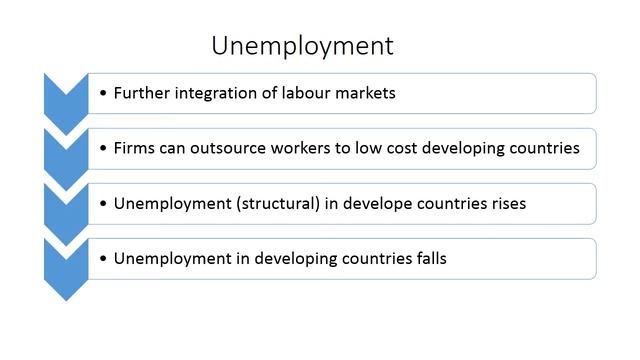 Globalisation essay plan смотреть онлайн