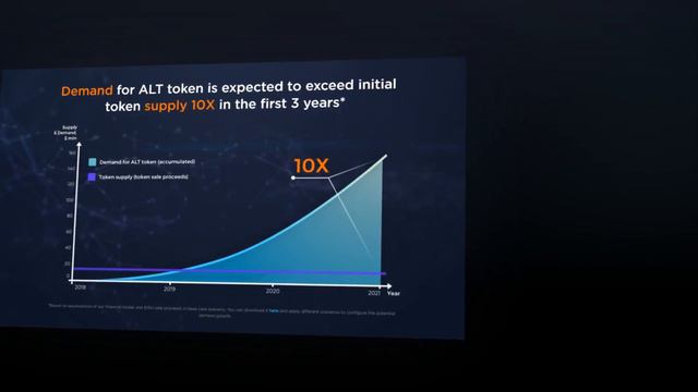 Alt Estate Blockchain Platform for Trading and Tokenizing Real Estate смотреть онлайн