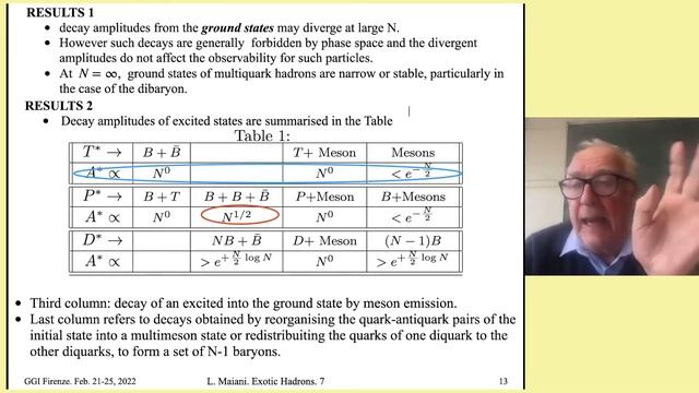 Luciano Maiani - Physics of multiquark states: Lecture IV смотреть онлайн