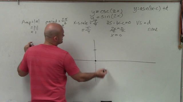 How to Graph the Cosecant Function with a Change in Period смотреть онлайн