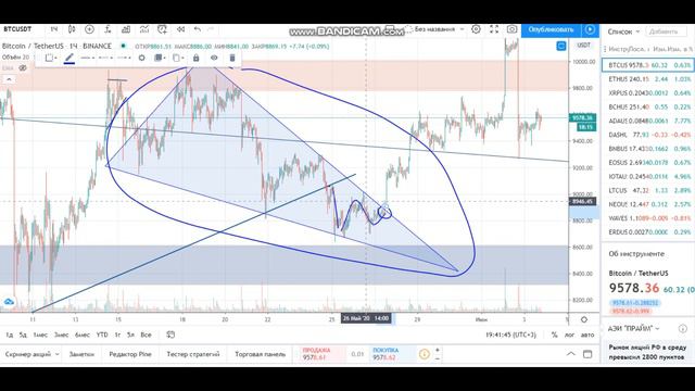 Трейдим Биткоин и Cardano (ADA). 36% к депозиту за неделю.
