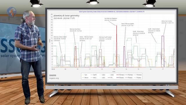 Planetary & Seismic Update 8 June 2023 смотреть онлайн