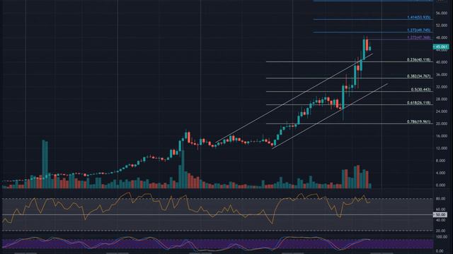 Solana price needs to crack this key level as SOL bulls eye an upswing towards $200#crypto#solana смотреть онлайн