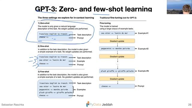 Transformers from the Ground Up - Sebastian Raschka | PyData Jeddah смотреть онлайн
