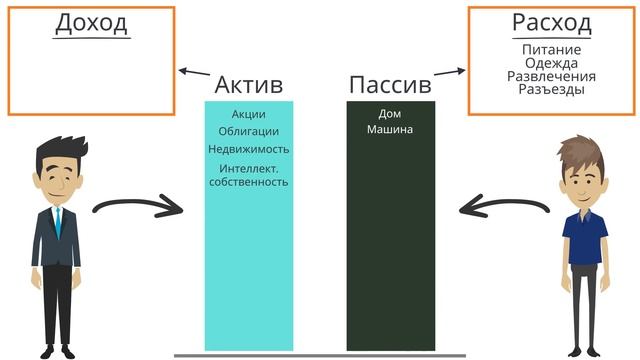 Богатый папа, бедный папа | Роберт Кийосаки смотреть онлайн