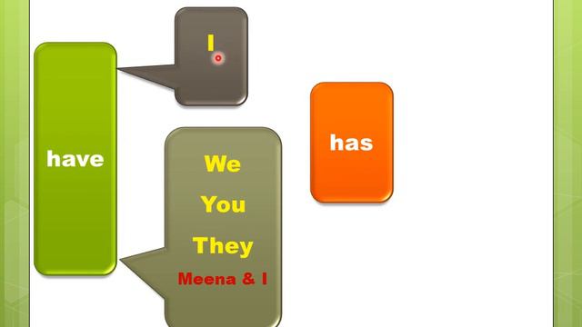 Tenses /12 Basic English Tenses / English Grammar смотреть онлайн