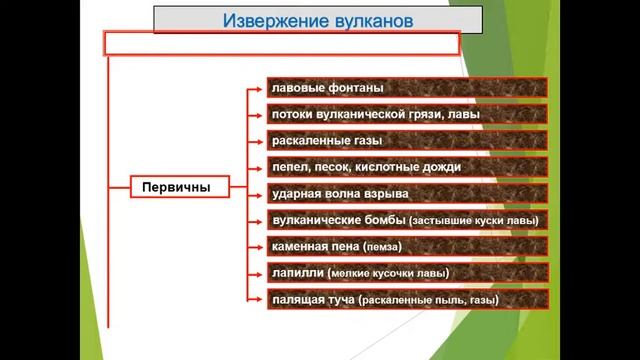 Безопасность жизнедеятельности. Часть 2 смотреть онлайн