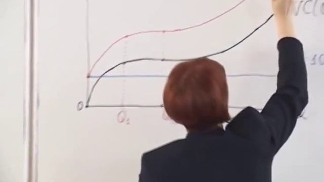 Лекция 4: Издержки в краткосрочном периоде смотреть онлайн