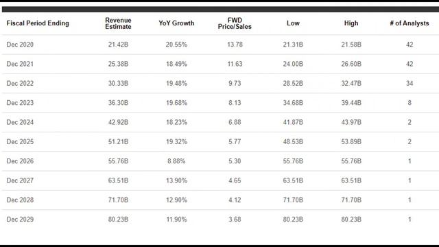 Paypal (PYPL) Stock Analysis 2021 - Is $PYPL Stock a Buy? смотреть онлайн
