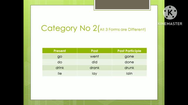 Lesson no 9 Different categories of Verb Forms смотреть онлайн