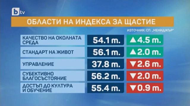 Преди обед: Днес всички говорят за ... негативните преживявания заради пандемията смотреть онлайн