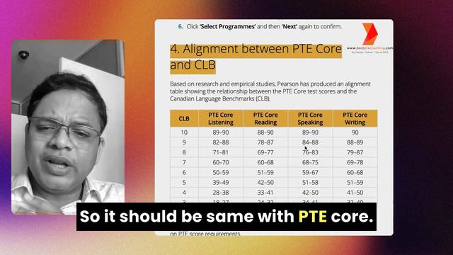 PTE Core CLB 9 Score Impossible..? смотреть онлайн