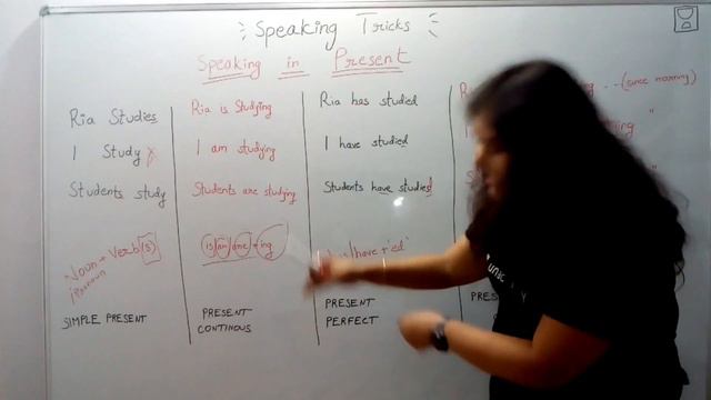Learn to Speak English - Usage of Present Tense - Use Tenses Correctly - Episode 1 смотреть онлайн