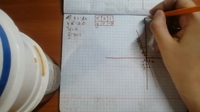 Линейная функция у=кх. 7 класс. алгебра смотреть онлайн