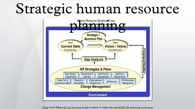 Strategic human resource planning смотреть онлайн