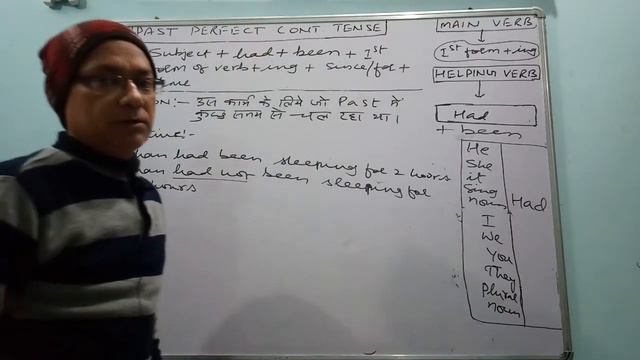 Past Perfect Continuous Tense in Detail. English Tenses in Hindi. Tense Hindi me. смотреть онлайн