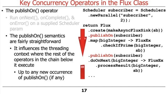 Key Concurrency & Scheduler Operators in the Flux Class (Part 1) смотреть онлайн