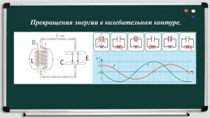 Тема 8. Колебательный контур. Свободные электромагнитные колебания в контуре. Формула Томсона