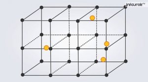 Металлическая химическая связь   Химия 8 класс #13   Инфоурок