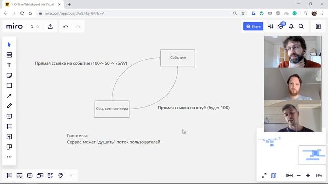 Разговор с Вадимом и Леонидом о сервисе Re:you TV. Разбираемся в модели, челленджим. смотреть онлайн