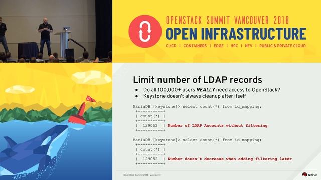 Integrating Keystone with large-scale centralized authentication. смотреть онлайн