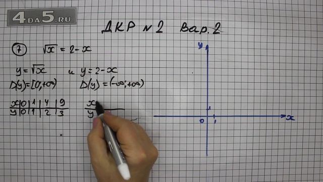 Домашняя контрольная работа номер 2 Вариант 2 Задание 7 – ГДЗ Алгебра 8 класс Мордкович А.Г. смотреть онлайн