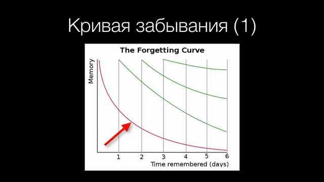 Как расширить словарный запас иностранных слов. Урок 1 смотреть онлайн