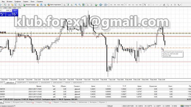 Как предсказать движение цены в рынке на 100% ? Топ стратегия 2021 года смотреть онлайн