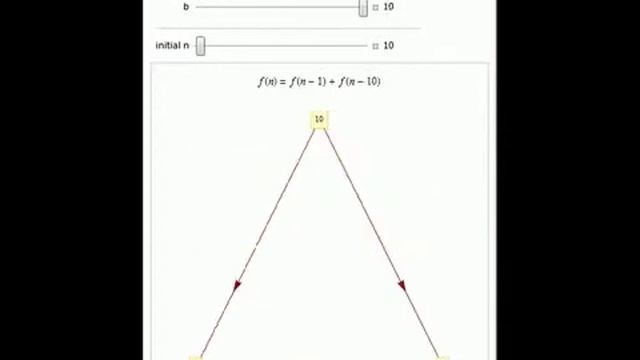Call Graphs of Fibonacci-Like Functions смотреть онлайн