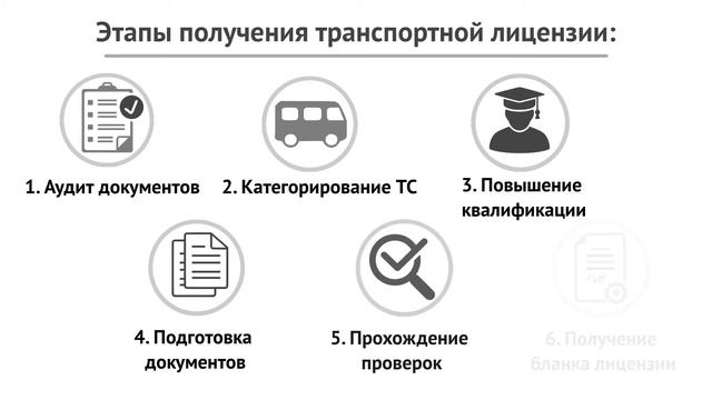 ТРАНСПОРТНАЯ ЛИЦЕНЗИЯ: как получить лицензию ространснадзора?
