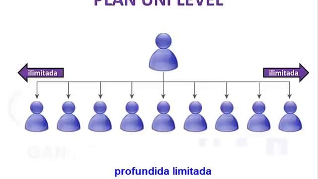 GANO EXCEL Vs DXN  3ra Parte  ¿CUAL TE CONVIENE?