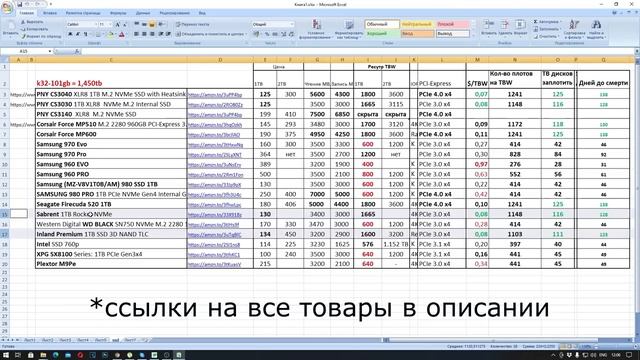 Выбираем правильные БЕССМЕРТНЫЕ SSD NVME для майнинга  CHIA  Срок службы ССД.