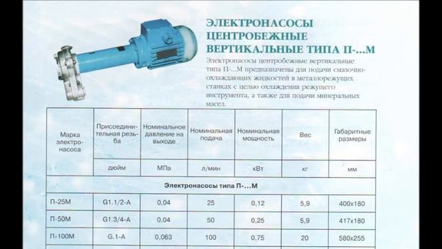 электронасос помпа П 25 смотреть онлайн