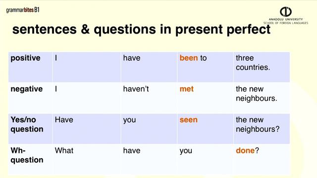 B1 Present perfect and past simple смотреть онлайн