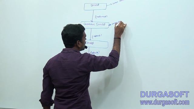 Advanced Java || Servlets part - 6 by AnjiReddy смотреть онлайн