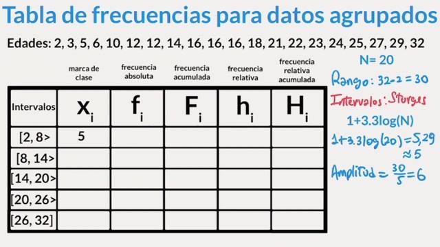 Tabla de frecuencias para datos agrupados (con intervalos) | estadística смотреть онлайн